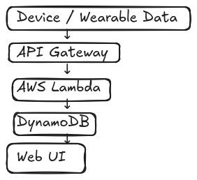 FrostFlow Backend Platform