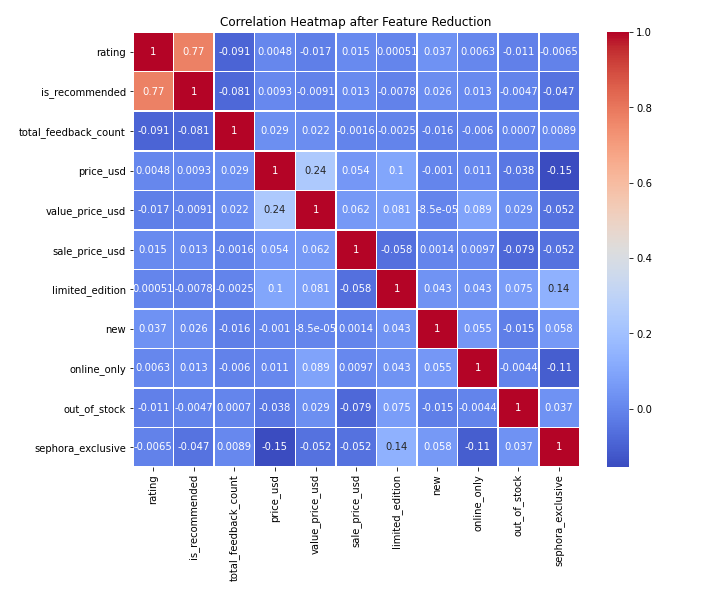 Heatmap Chart