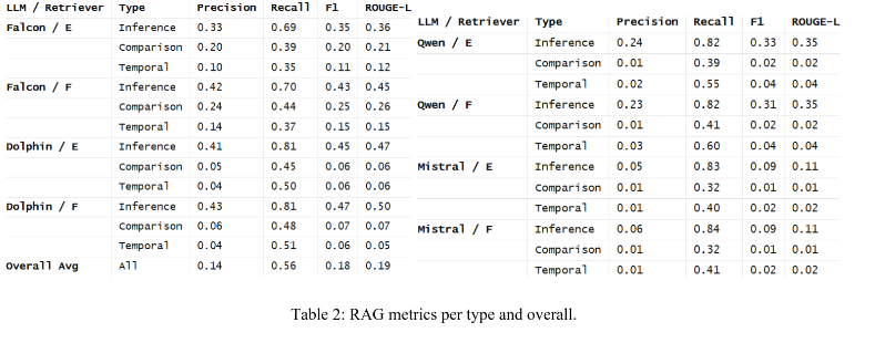 Evaluated Chart