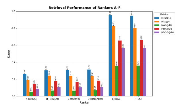 Multi-Hop RAG QA System Evaluation