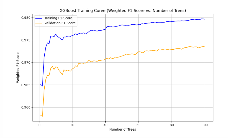 Table Tennis Motion Anomaly Detection
