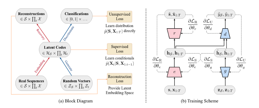 Synthetic Limit Order Book Generation using TimeGAN